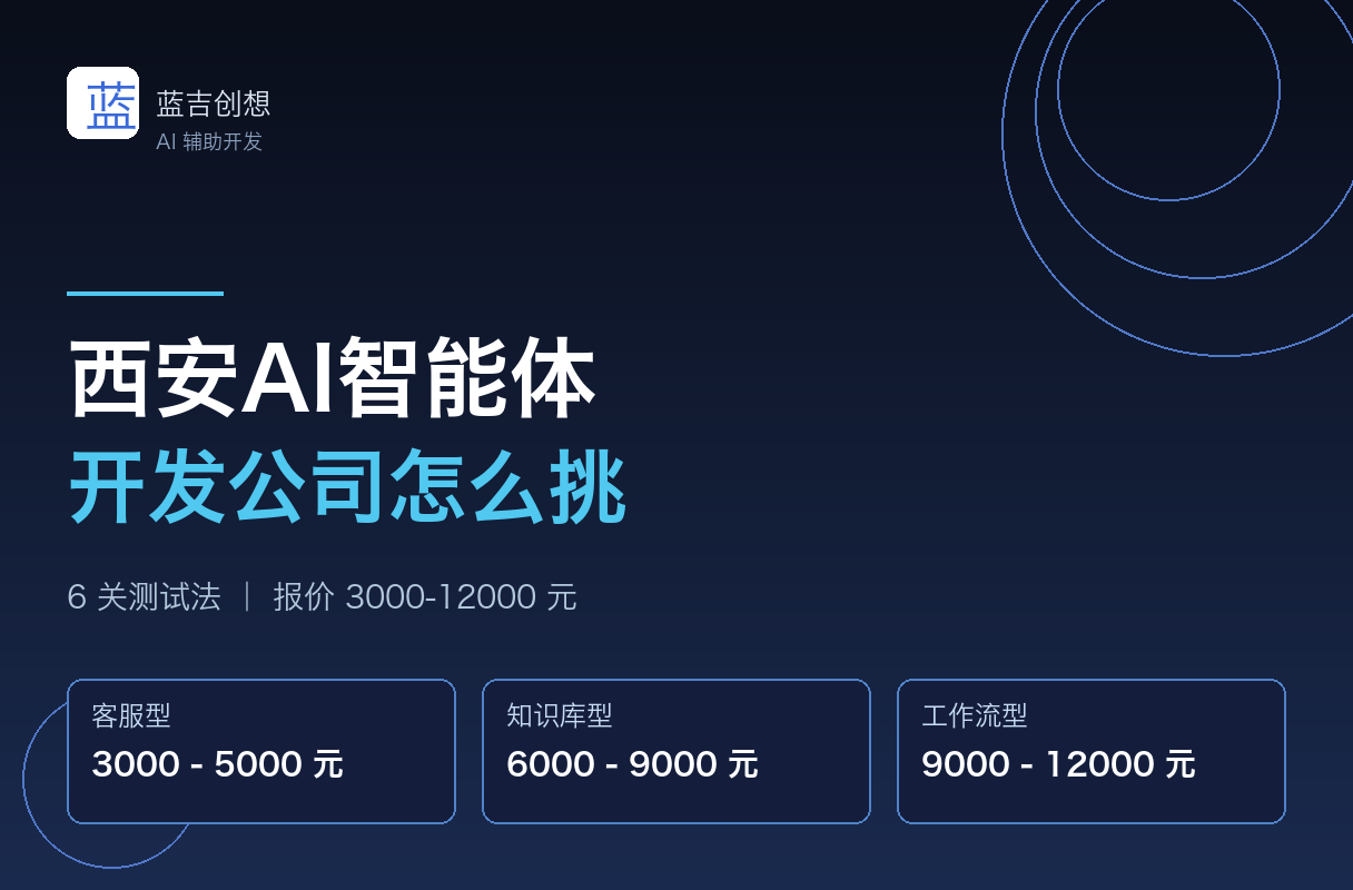 西安AI智能体开发公司怎么挑？6 关测试法 + 2026 真实报价（3000-12000 元）
