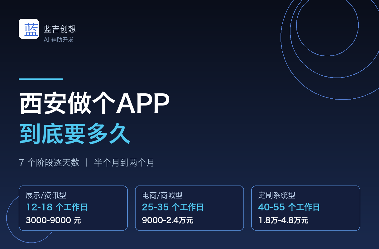 西安做个APP要多久？2026年真实工期拆解：7个阶段逐天数算给你看