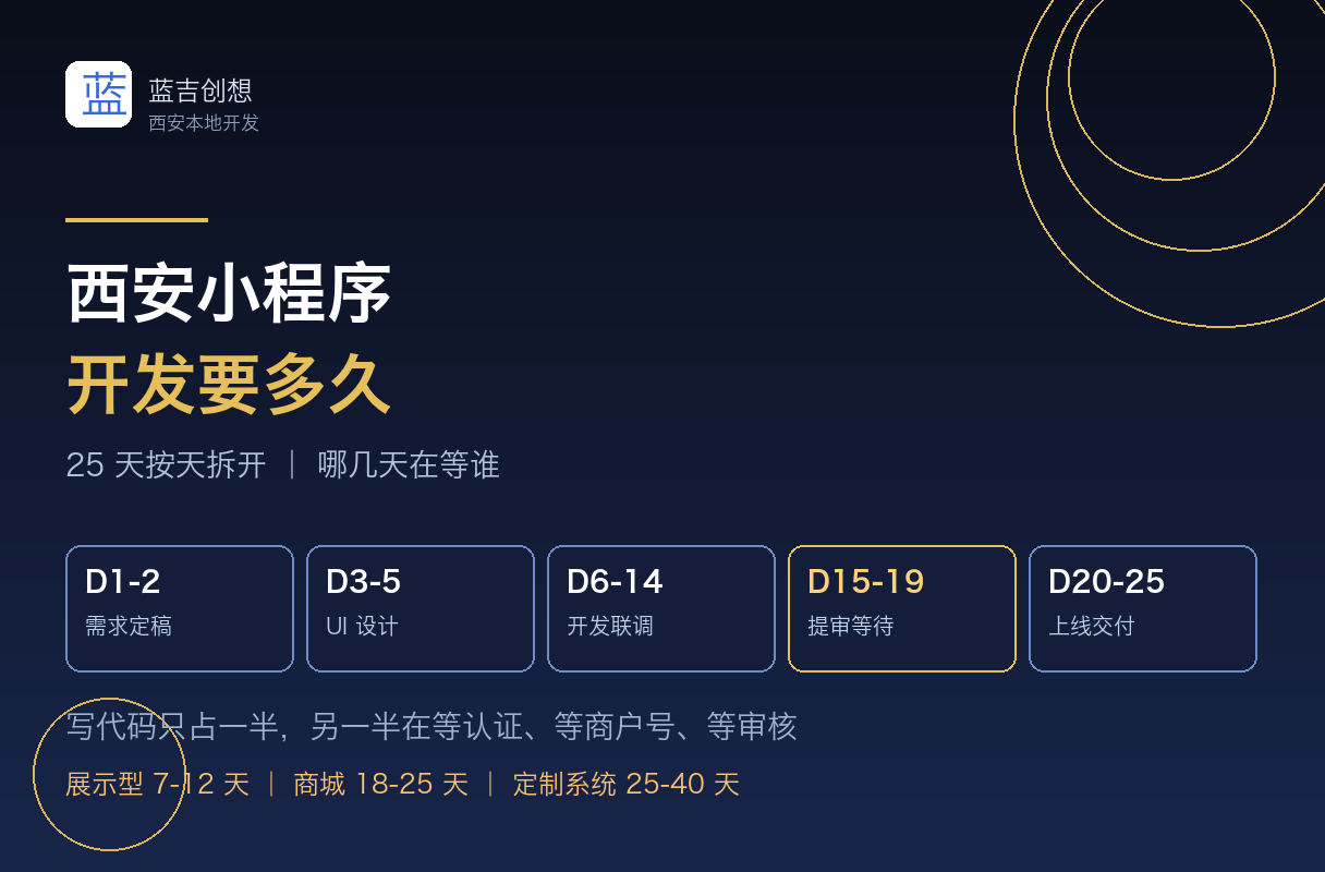 西安小程序开发要多久？2026年真实工期表