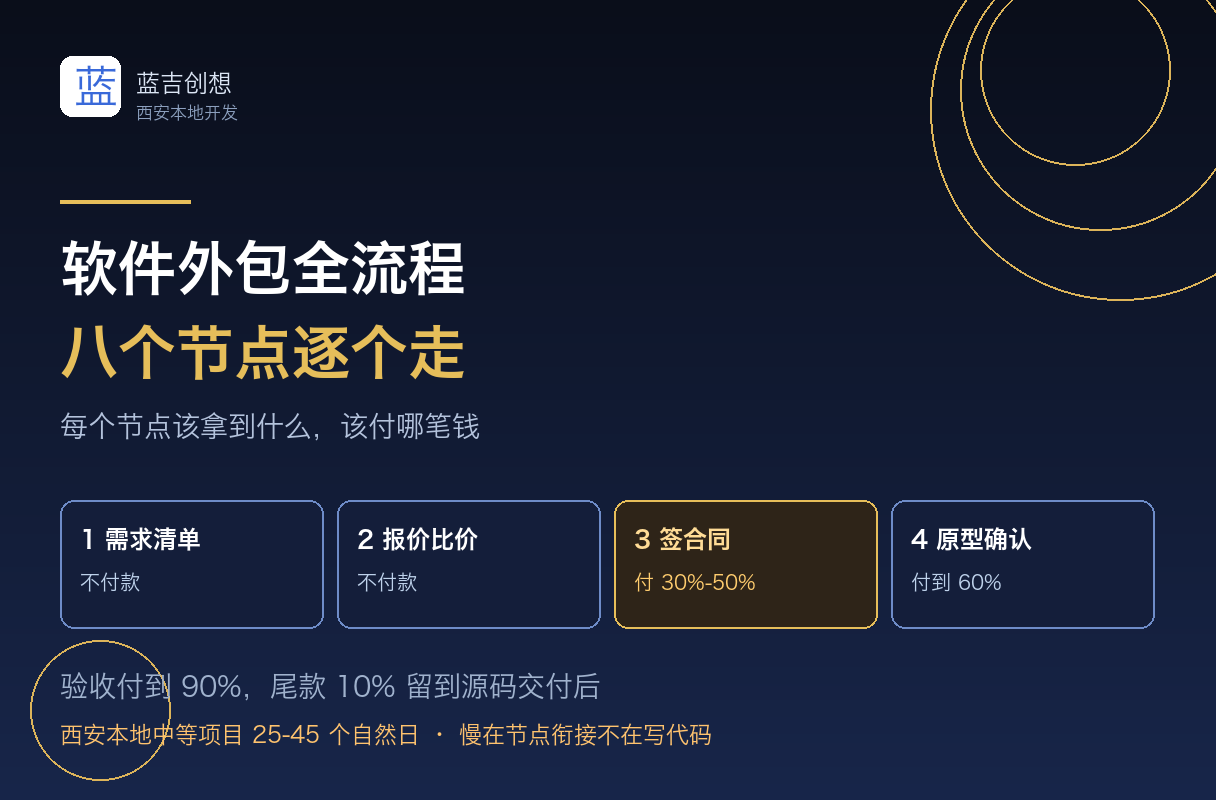 西安软件开发外包流程：八个节点